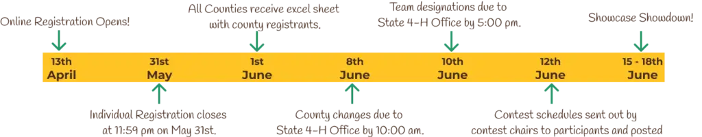 Showcase Showdown Timeline